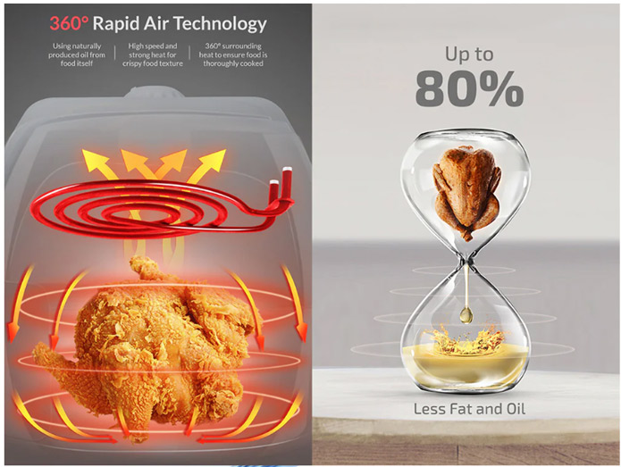 مرغ سرخ شده