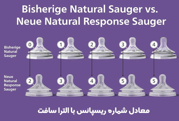 فیلیپس مکیدنی سیلیکون